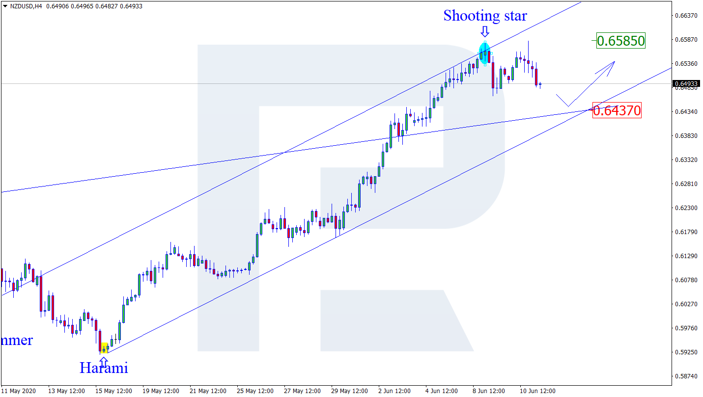 NZDUSD