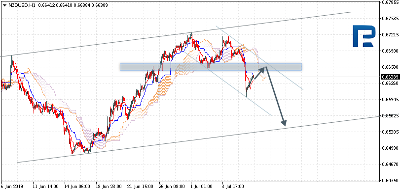 NZDUSD_Анализ индикатора Ишимоку