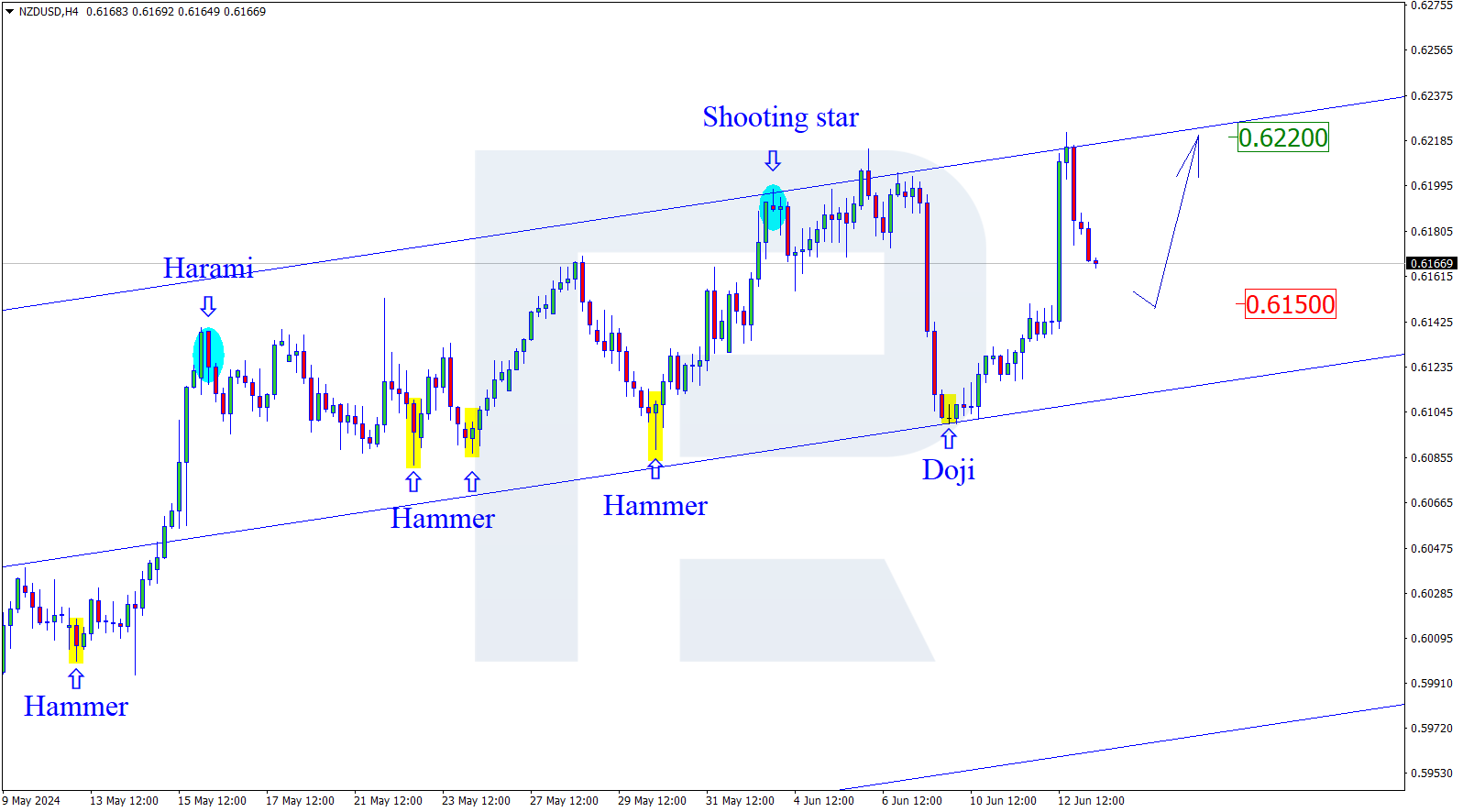 NZDUSD