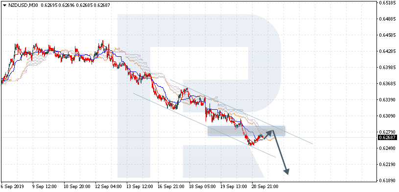 NZDUSD