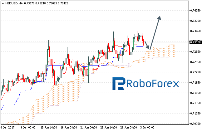 NZDUSD