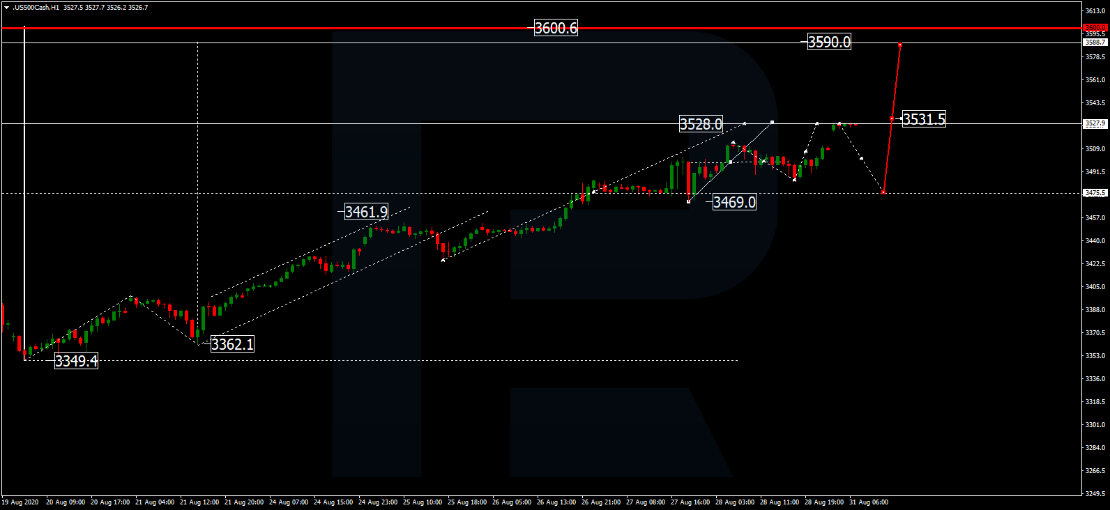 S&P500