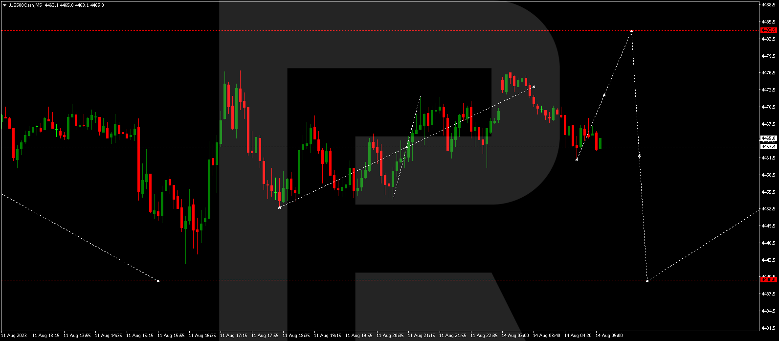 S&P 500