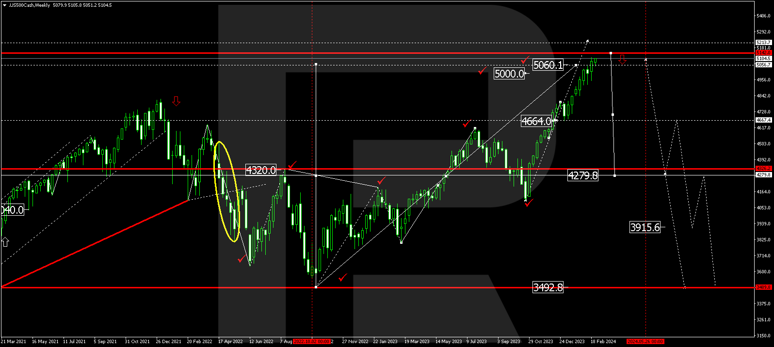 S&P 500