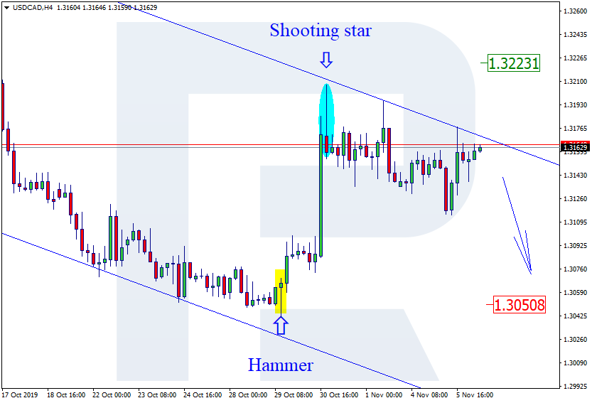 USDCAD