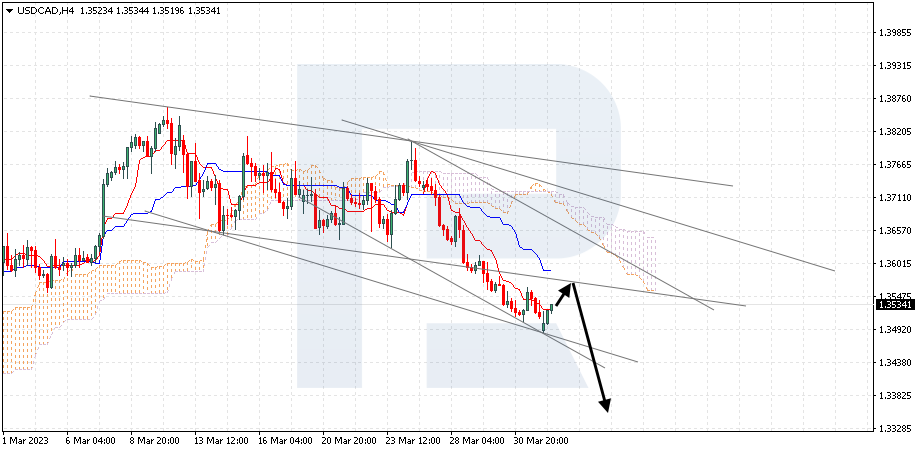 USDCAD