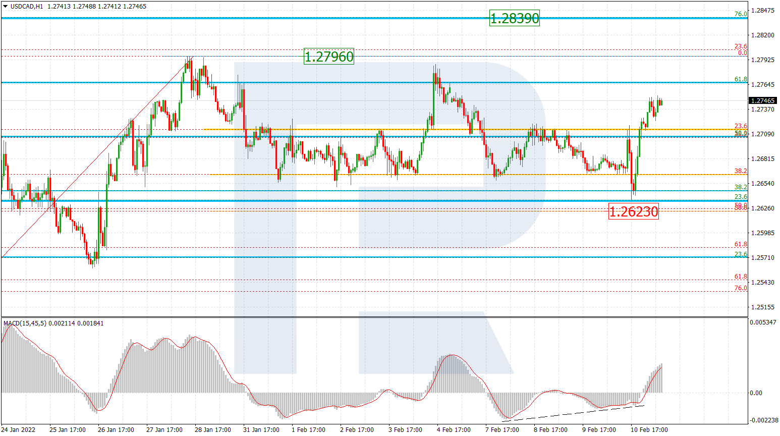 USDCAD_H1