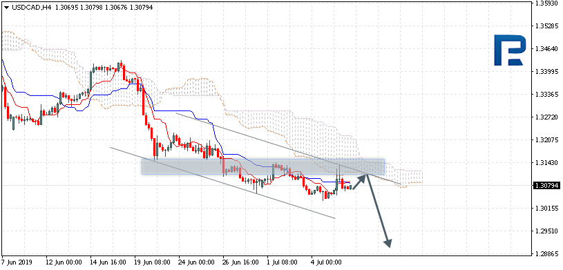 USDCAD_Анализ индикатора Ишимоку