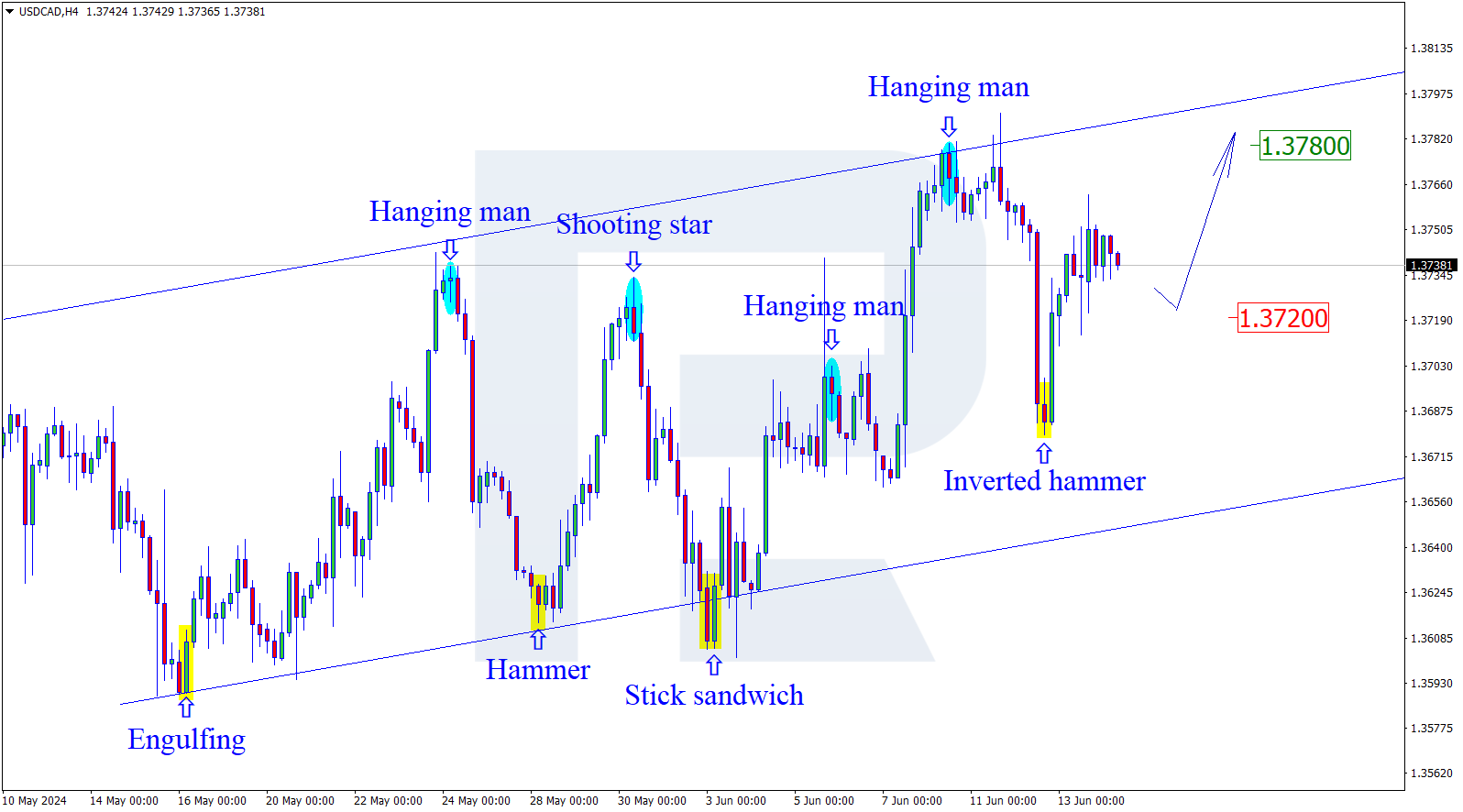 USDCAD_H4