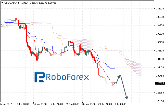 USDCAD