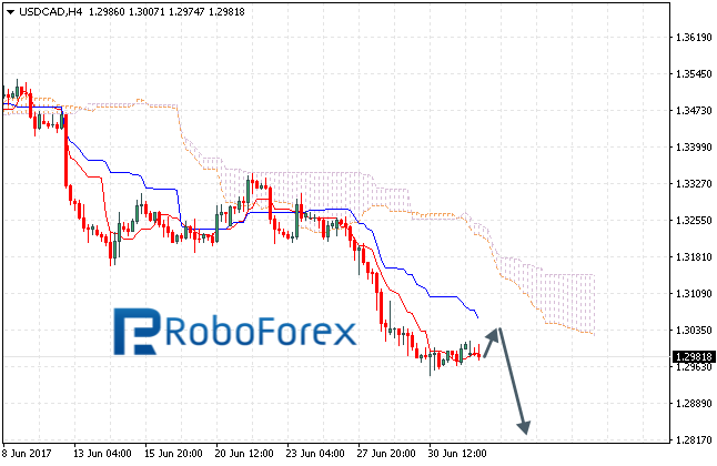 USDCAD