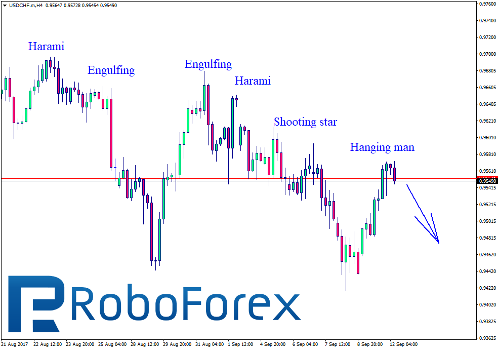 USDCHF