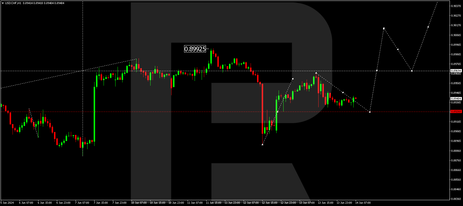 USDCHF2