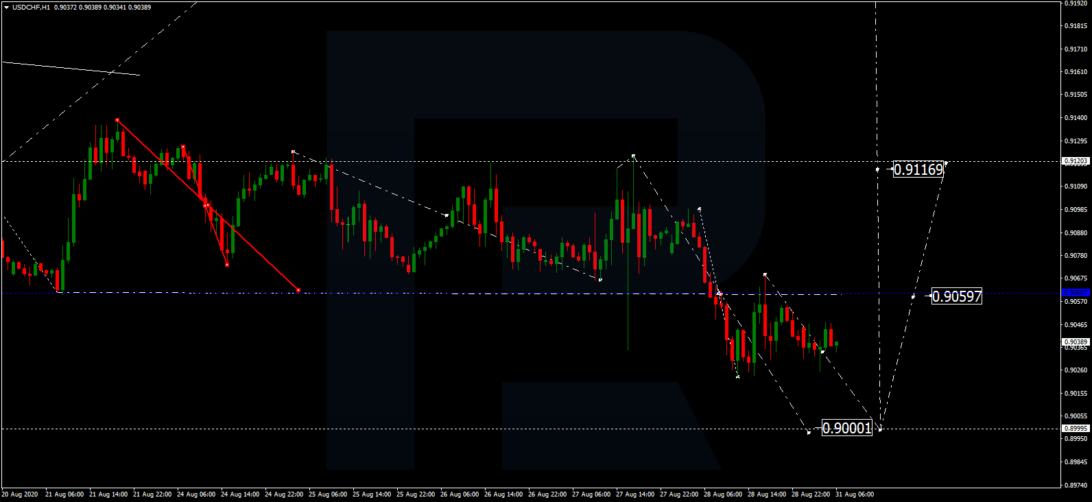 USDCHF