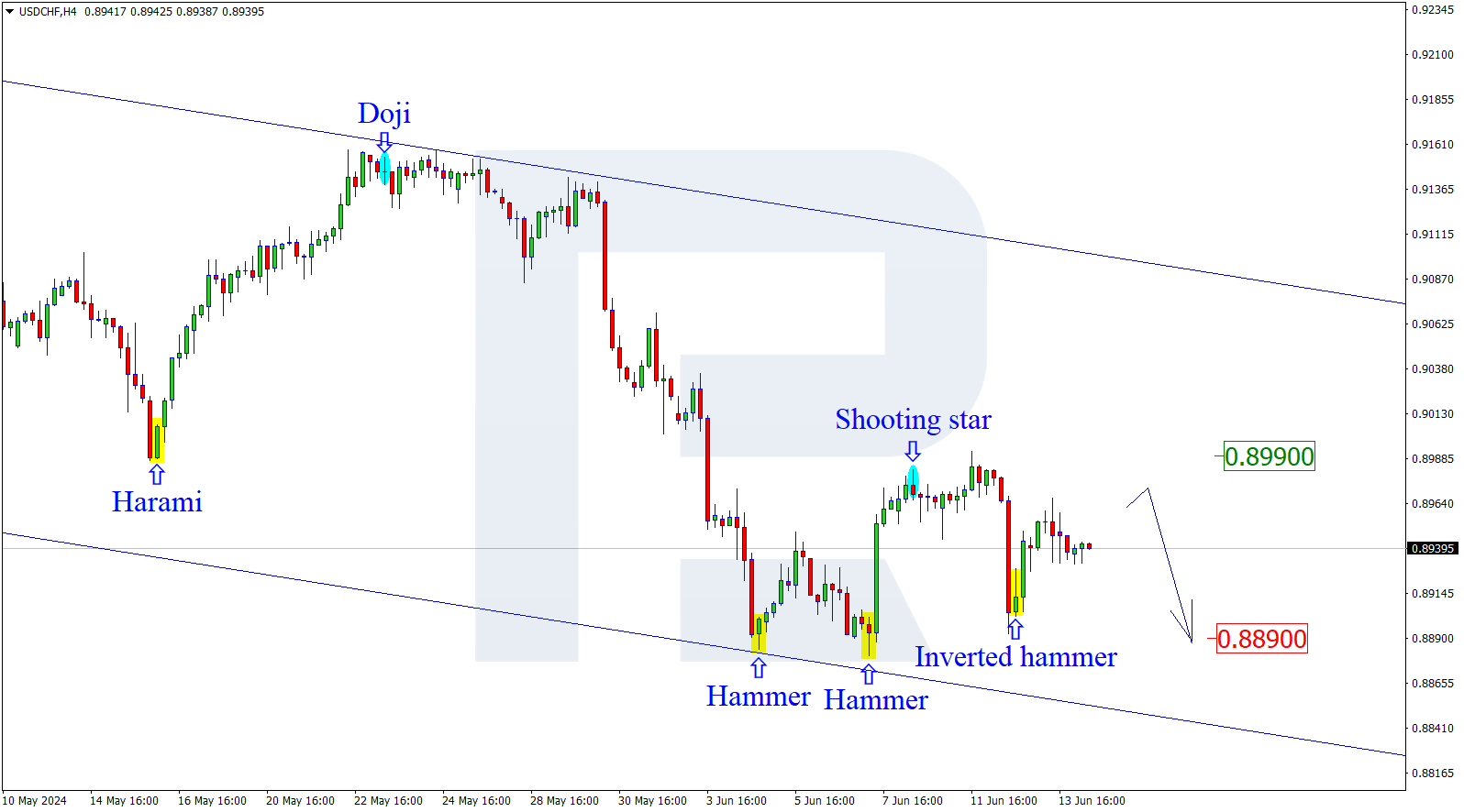 USDCHF