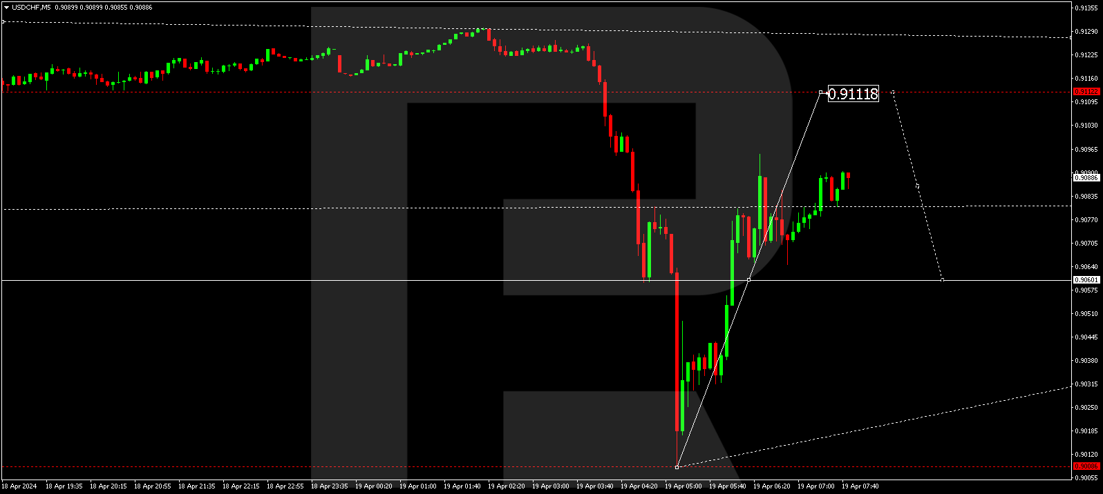 USDCHF