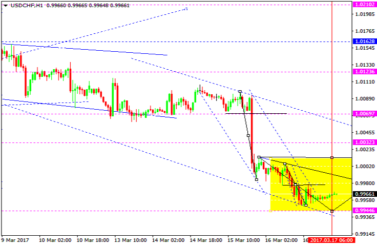 USDCHF