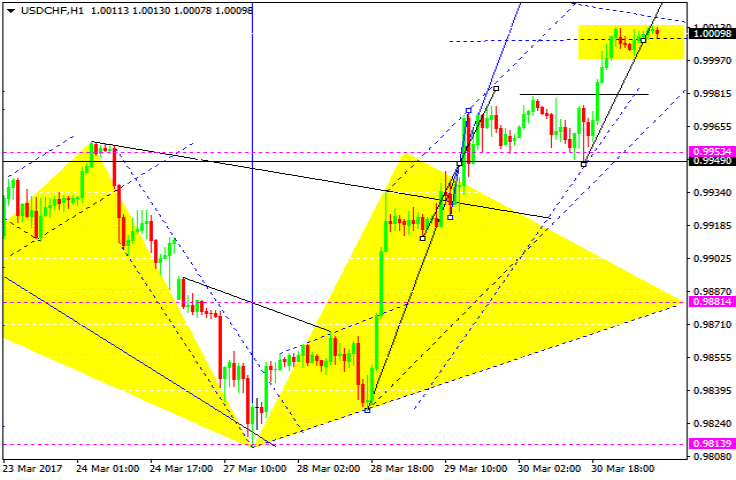 USDCHF