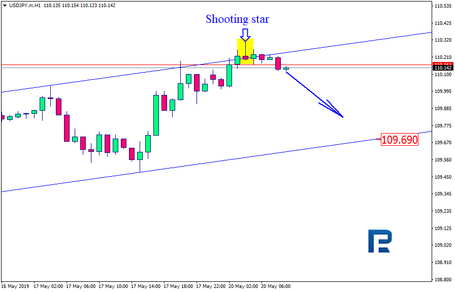 USDJPY