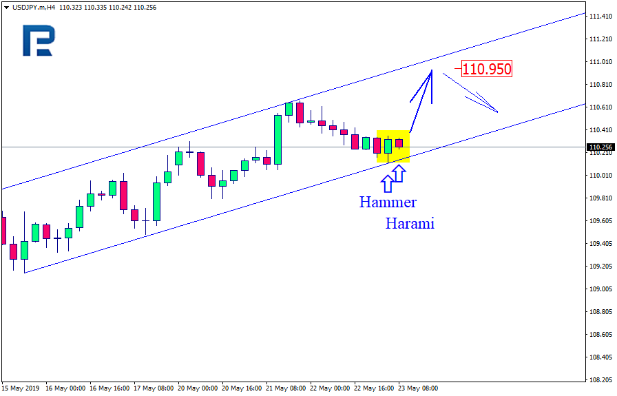 USDJPY