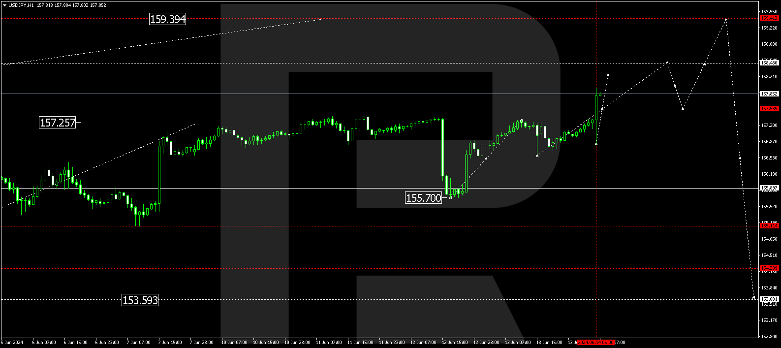 USDJPY2