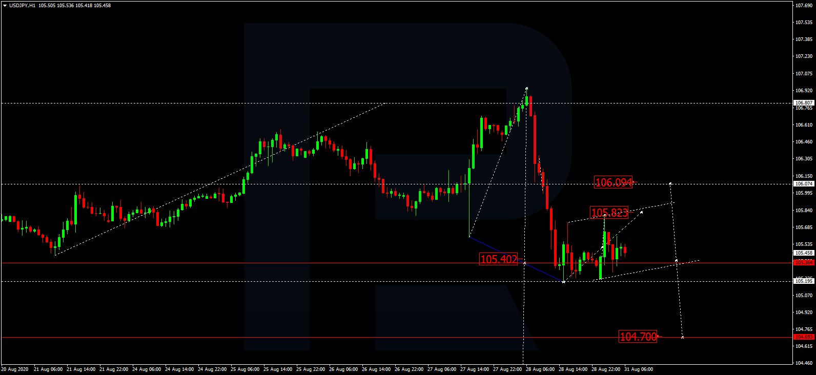 USDJPY