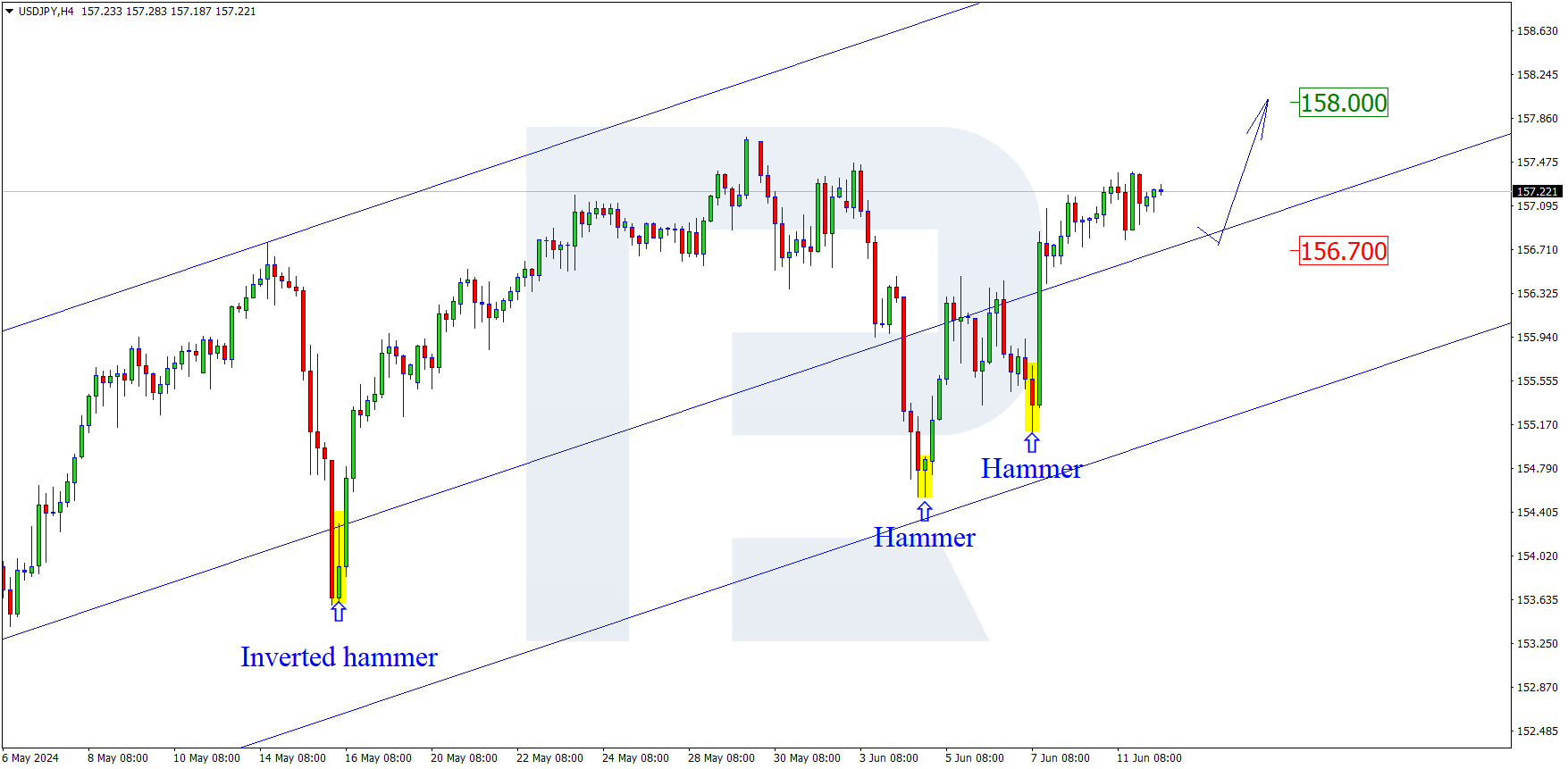 USDJPY1