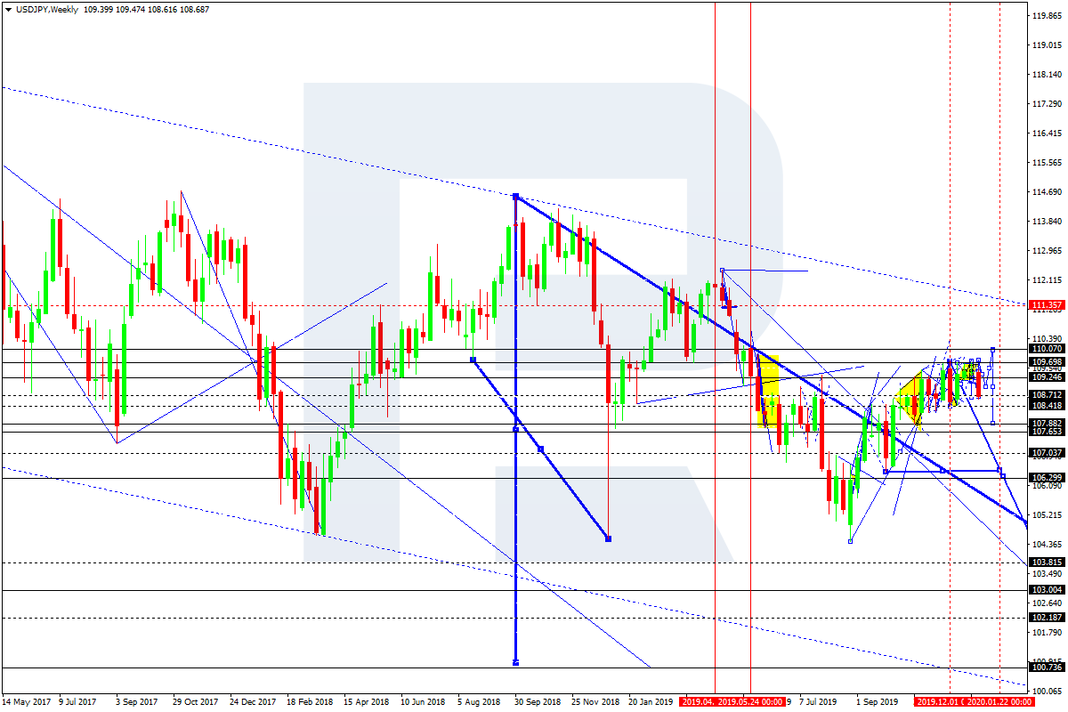 USDJPY1