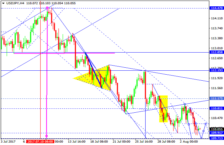 USDJPY