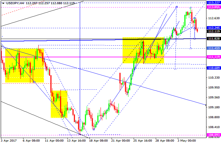 USDJPY