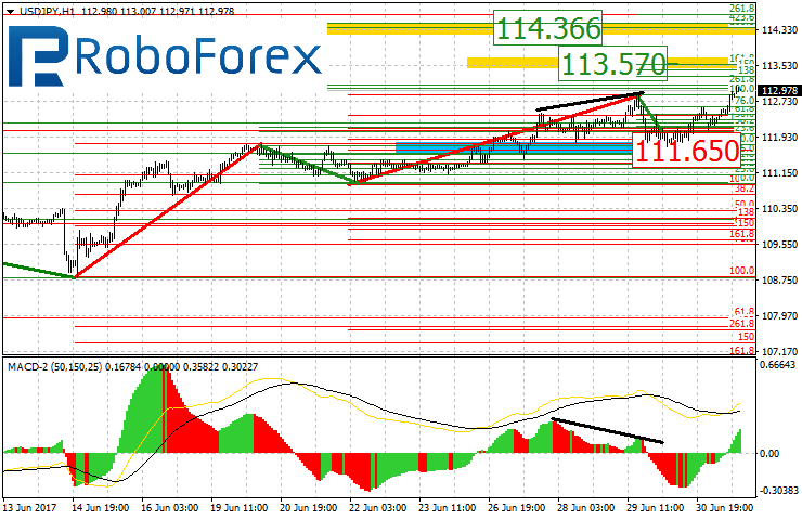 USDJPY_H1