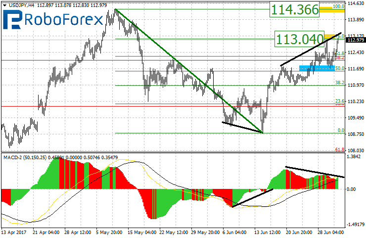 USDJPY_H4