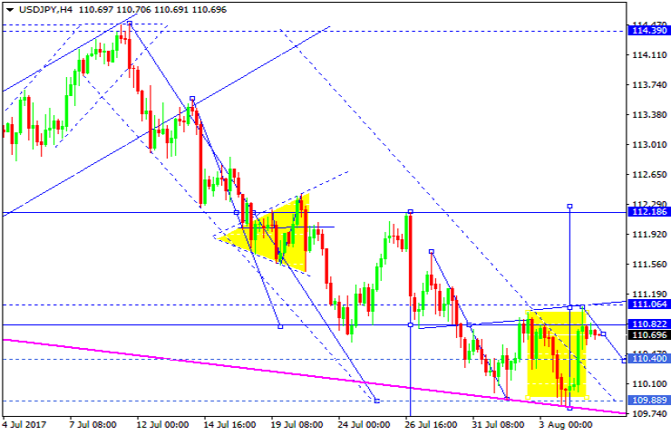 USDJPY