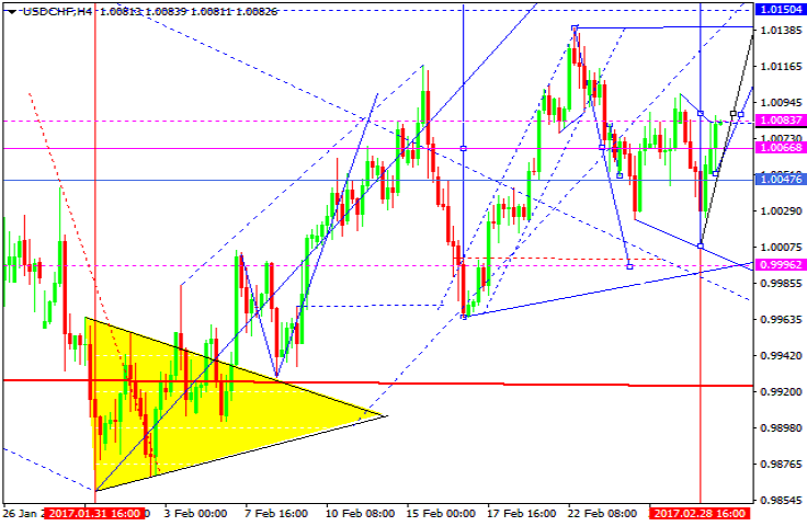 USDCHF