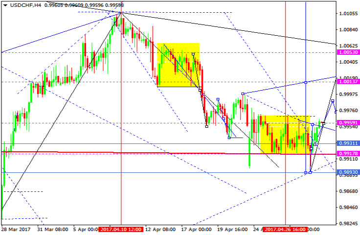 USDCHF