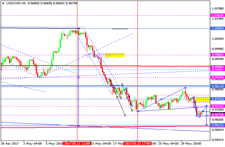 USDCHF