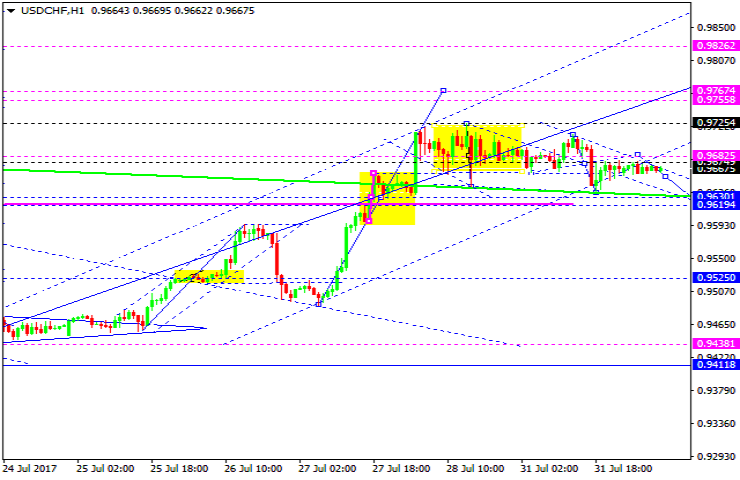 USDCHF