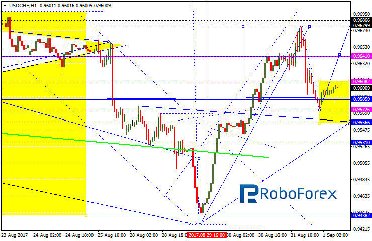 USDCHF