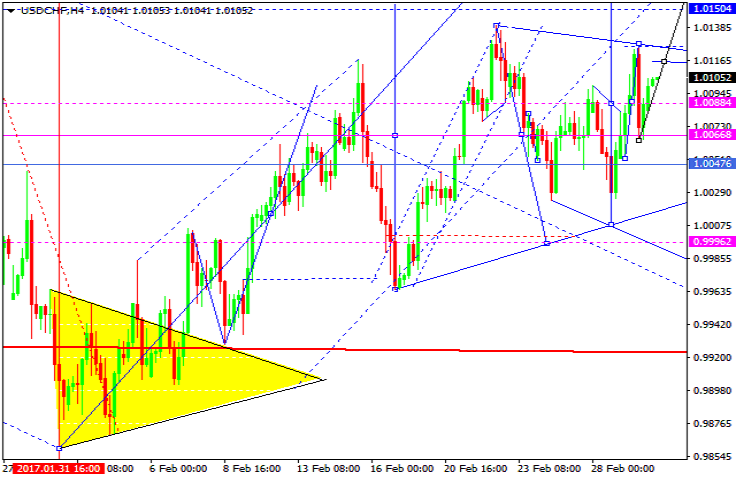 USDCHF