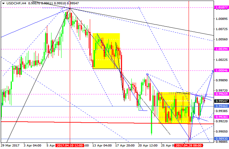 USDCHF