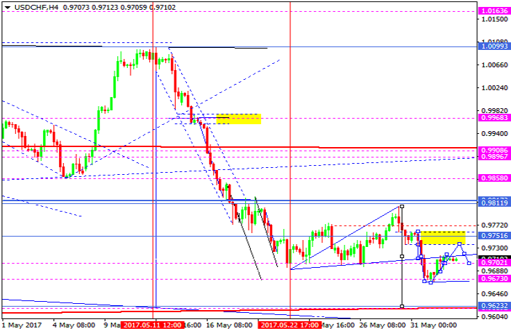 USDCHF