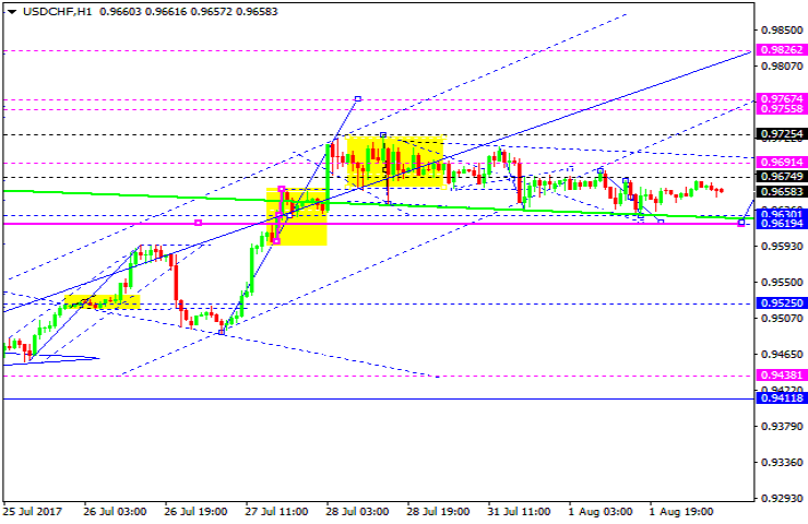 USDCHF