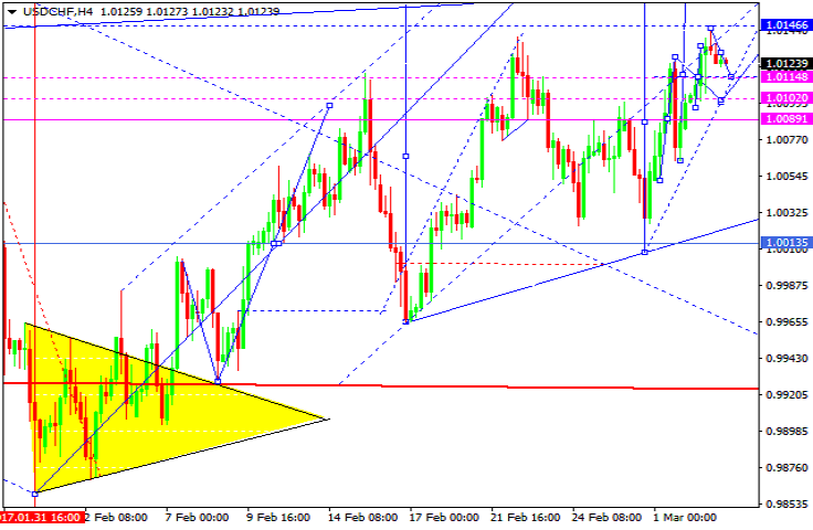 USDCHF