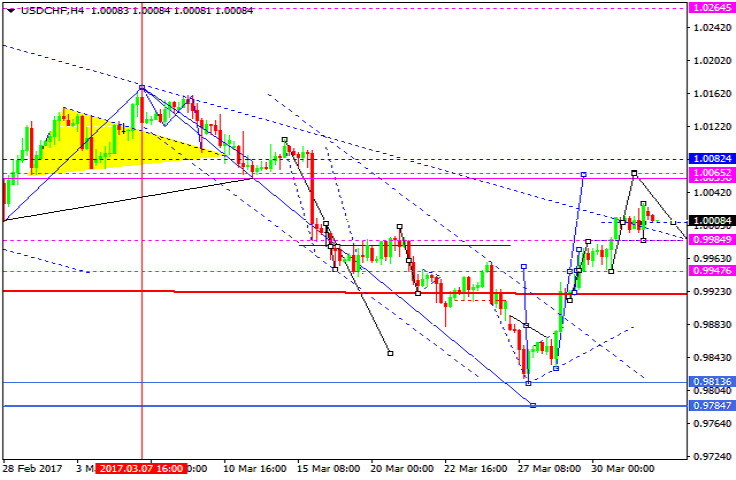 USDCHF