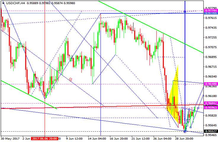 USDCHF