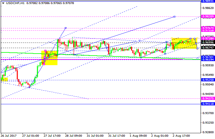 USDCHF