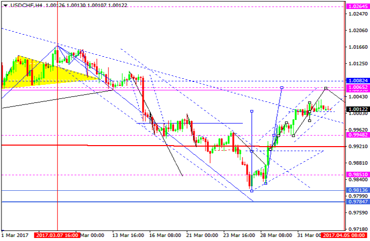 USDCHF