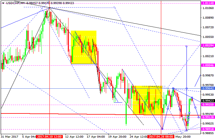 USDCHF