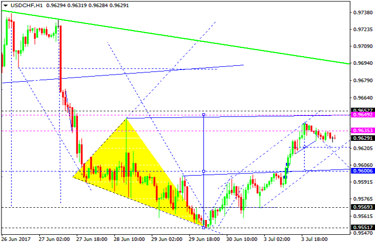 USDCHF