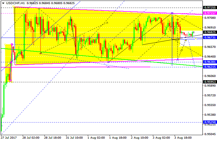 USDCHF